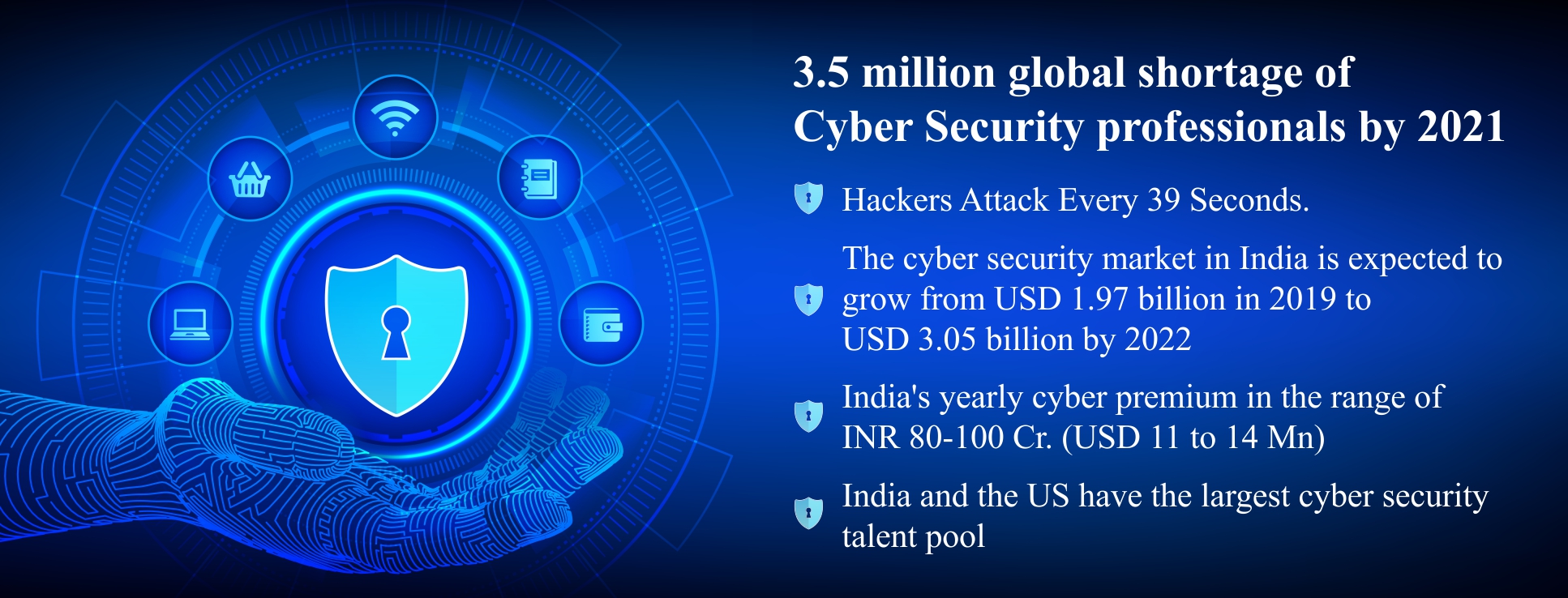 Cyber Security VIT Bhopal  - Best University in Central India -  New-Website-content43-1