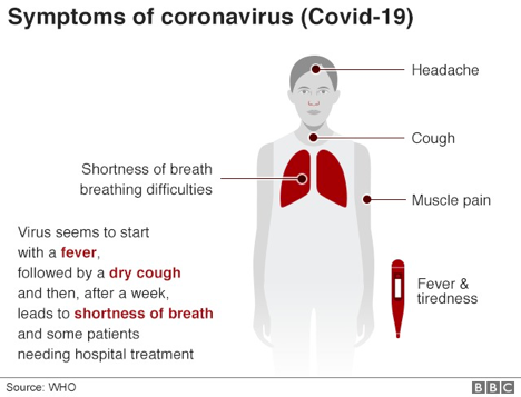 Symptoms of Coronavirus disease COVID – 19 VIT Bhopal  - Best University in Central India -  image-3