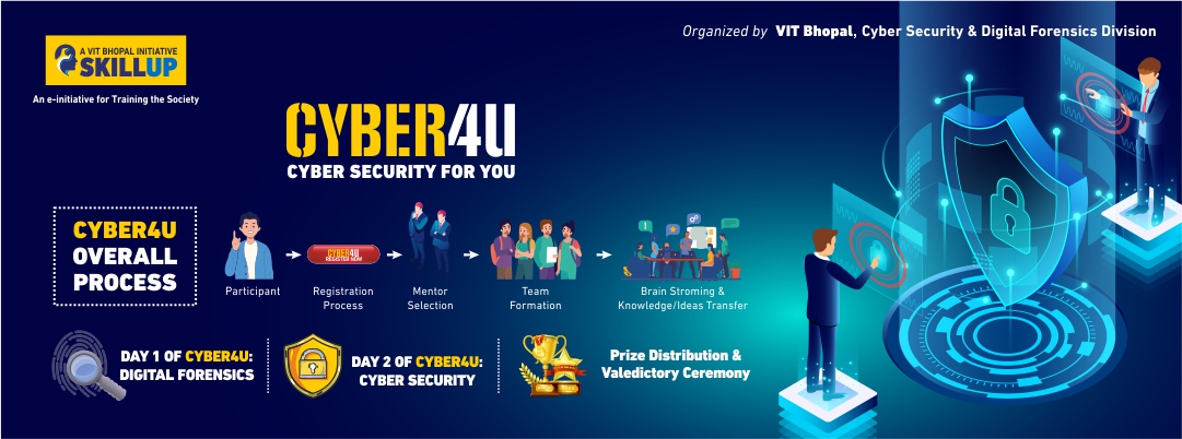 VIT Bhopal  - Best University in Central India -  Cyber4U-Overall-Process-Banner2