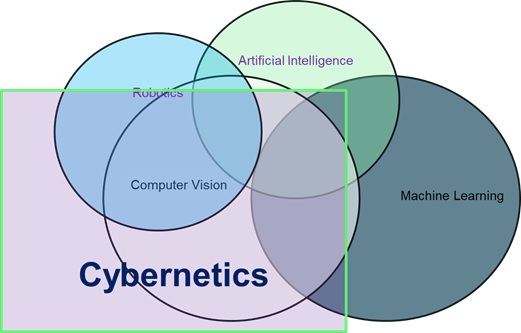 VIT Bhopal  - Best University in Central India -  cybernetics