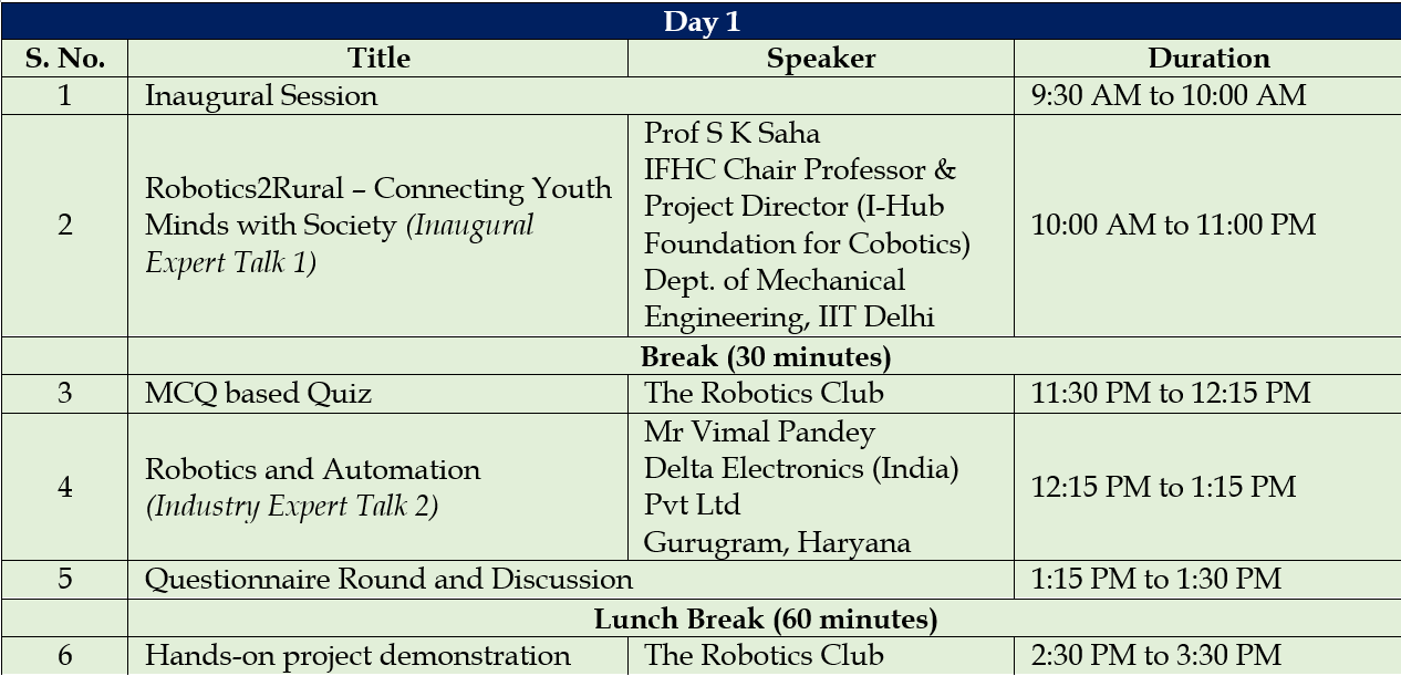 VIT Bhopal  - Best University in Central India -  RoboVIT_day1