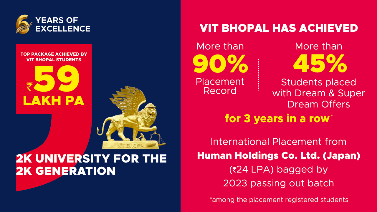 VIT Bhopal  - Best University in Central India -  Road-Block