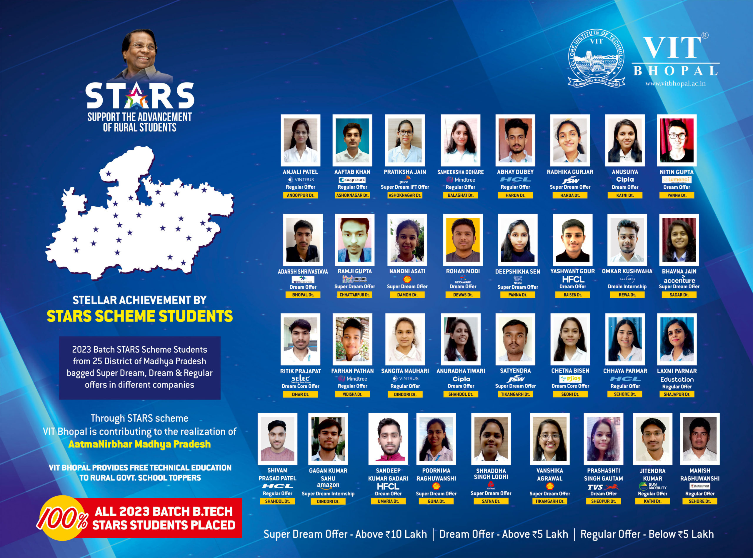 VIT Bhopal  - Best University in Central India -  STARS-Scheme-Placement1-scaled