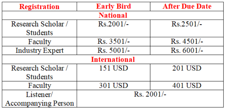 VIT Bhopal  - Best University in Central India -  Regdetails